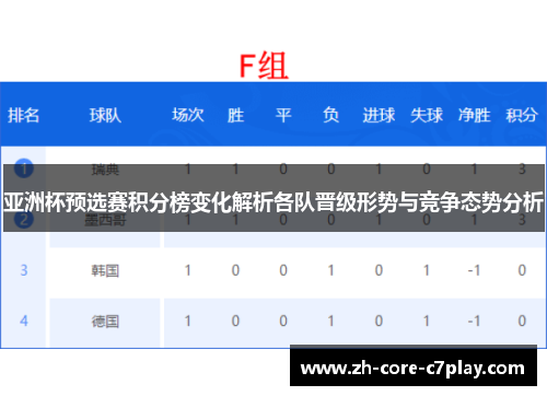 亚洲杯预选赛积分榜变化解析各队晋级形势与竞争态势分析
