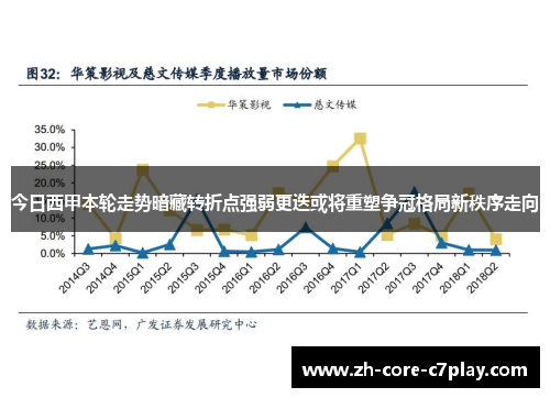 今日西甲本轮走势暗藏转折点强弱更迭或将重塑争冠格局新秩序走向