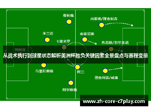 从战术执行到球星状态解析美洲杯胜负关键因素全景盘点与赛程变量 从战术执行到球星状态解析美洲杯胜负关键因素全景盘点与赛程变量