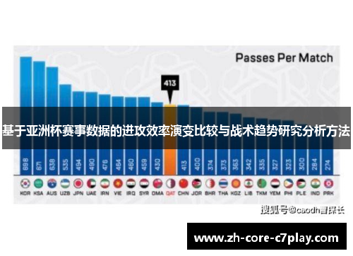 基于亚洲杯赛事数据的进攻效率演变比较与战术趋势研究分析方法 基于亚洲杯赛事数据的进攻效率演变比较与战术趋势研究分析方法